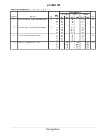 浏览型号MC74HC573A的Datasheet PDF文件第5页