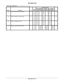 浏览型号MC74HC574A的Datasheet PDF文件第5页