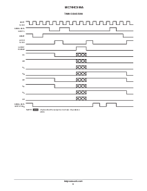 浏览型号MC74HC595A的Datasheet PDF文件第8页