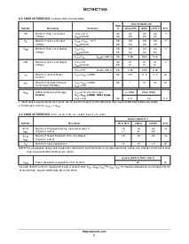 浏览型号MC74HCT04A的Datasheet PDF文件第3页