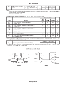 浏览型号MC74HCT244A的Datasheet PDF文件第3页