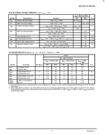 浏览型号MC74VCX162240的Datasheet PDF文件第5页