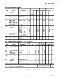 浏览型号MC74VHC1G66的Datasheet PDF文件第3页