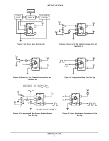 浏览型号MC74VHC1G66的Datasheet PDF文件第5页
