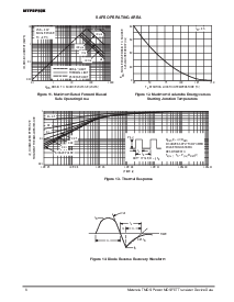 浏览型号MTP2P50E/D的Datasheet PDF文件第6页