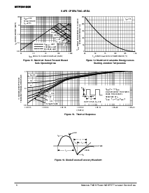 浏览型号MTP3N100E/D的Datasheet PDF文件第6页