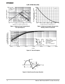 浏览型号MTP50N06V/D的Datasheet PDF文件第6页