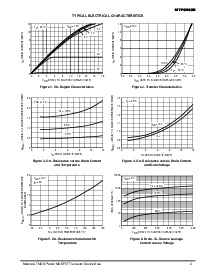 浏览型号MTP6N60E/D的Datasheet PDF文件第3页
