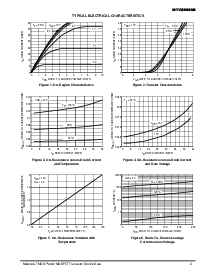 浏览型号MTV32N25E/D的Datasheet PDF文件第3页