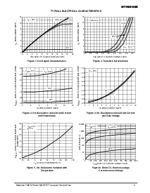 浏览型号MTV6N100E/D的Datasheet PDF文件第3页