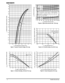 浏览型号MUR1620CTR/D的Datasheet PDF文件第2页