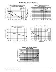 浏览型号TL081C的Datasheet PDF文件第5页