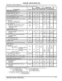 浏览型号UC3843B的Datasheet PDF文件第3页