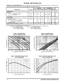 浏览型号UC3842B的Datasheet PDF文件第4页