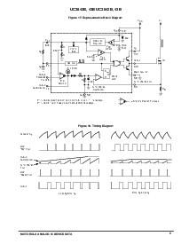 浏览型号UC3842B的Datasheet PDF文件第9页