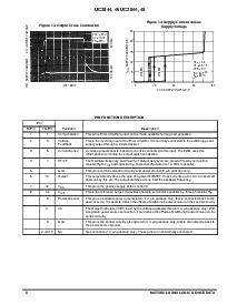 浏览型号UC3844的Datasheet PDF文件第6页