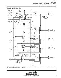 浏览型号74AC11162的Datasheet PDF文件第3页