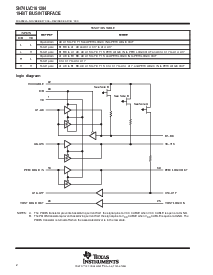 浏览型号SN74LVC161284的Datasheet PDF文件第2页