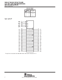 浏览型号SN74LVT16244B的Datasheet PDF文件第2页