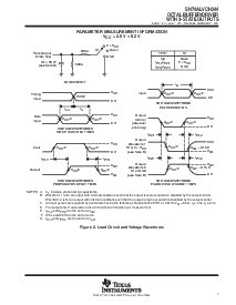 浏览型号SN74ALVCH244的Datasheet PDF文件第7页