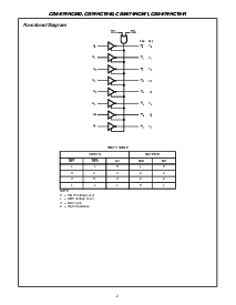 浏览型号CD74HCT540的Datasheet PDF文件第2页