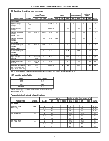 浏览型号CD54/74HC4520的Datasheet PDF文件第4页