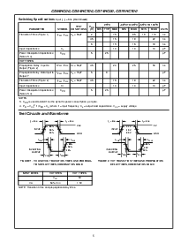浏览型号CD54HCT00的Datasheet PDF文件第5页