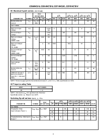 浏览型号CD74HCT04的Datasheet PDF文件第4页