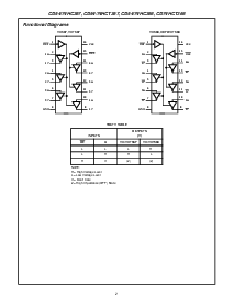 浏览型号CD54/74HC367的Datasheet PDF文件第2页