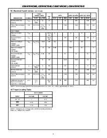 浏览型号CD74HCT540的Datasheet PDF文件第4页