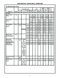 浏览型号CD74HCT4351的Datasheet PDF文件第5页