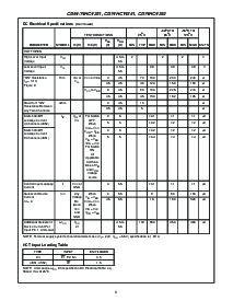 浏览型号CD74HCT4351的Datasheet PDF文件第6页