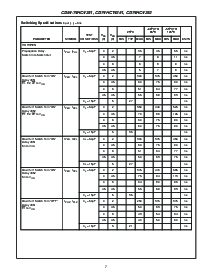 浏览型号CD74HCT4351的Datasheet PDF文件第7页