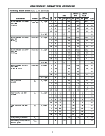 浏览型号CD74HCT4351的Datasheet PDF文件第8页