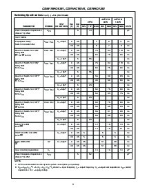 浏览型号CD74HCT4351的Datasheet PDF文件第9页