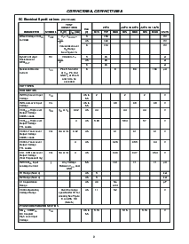 浏览型号CD74HCT7046A的Datasheet PDF文件第9页