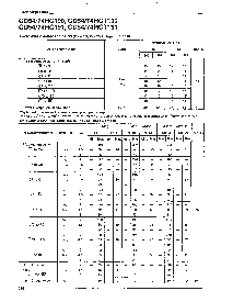 浏览型号CD54/74HCT190的Datasheet PDF文件第7页