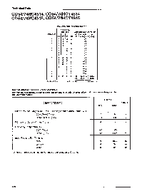 浏览型号CD54/74HC4515的Datasheet PDF文件第3页