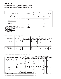 浏览型号CD54/74HC4515的Datasheet PDF文件第5页