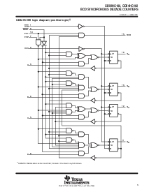 浏览型号CD54HC160的Datasheet PDF文件第3页