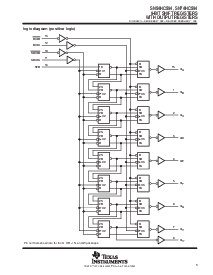 浏览型号SN74HC594的Datasheet PDF文件第3页