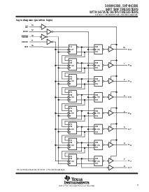 浏览型号SN74HC595的Datasheet PDF文件第3页