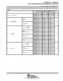 浏览型号SN54HC191的Datasheet PDF文件第7页