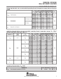 浏览型号SN54HC393的Datasheet PDF文件第5页