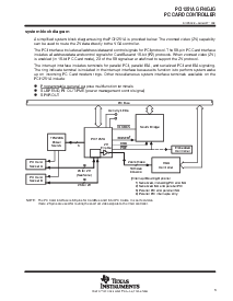 浏览型号PCI1251A GFN/GJG的Datasheet PDF文件第3页