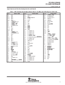 浏览型号PCI1251A GFN/GJG的Datasheet PDF文件第5页