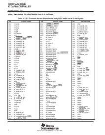 浏览型号PCI1251A GFN/GJG的Datasheet PDF文件第6页
