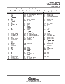 浏览型号PCI1251A GFN/GJG的Datasheet PDF文件第7页