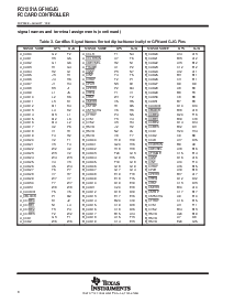 浏览型号PCI1251A GFN/GJG的Datasheet PDF文件第8页