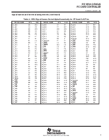 浏览型号PCI1251A GFN/GJG的Datasheet PDF文件第9页
